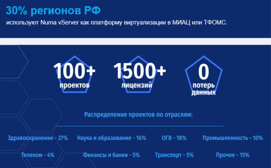 30 регионов рф.png 30 регионов рф.png